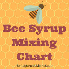 Bee Syrup Mixing Chart Beez Bee Syrup Feeding Bees Bee