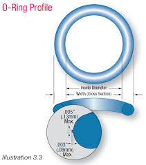 150 Lb Ring Gaskets Ansi Flange Dimensions Complete Mil Spec