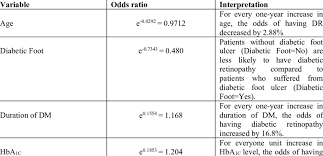 Image result for Odds Ratio