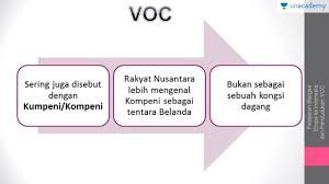 Demikianlah artikel dari dosenpendidikan.co.id mengenai tujuan voc : Pendirian Dan Pembentukan Voc Sejarah Sbmptn Un Sma Youtube
