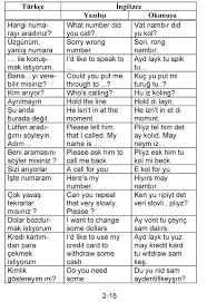 Pratik Ingilizce Gunluk Konusma Bu Icerik Kpssdelisi Com Dan Alinmistir Http Kpssdelisi Com Question P Learn English Learn Turkish Learn Turkish Language