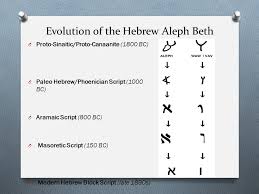 Maybe it was because the hebrew script was used to write down holy. Ancient Biblical Hebrew A Brief History Of The Evolution Of Hebrew 2 The Classical Hebrew Alphabet Ppt Download