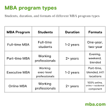 What Is An Mba Degree? Mba Programs And What Mba Stands For