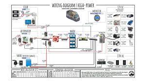 A wiring diagram is sometimes helpful to illustrate how a schematic can be realized in a prototype or production environment. Wiring Diagram Tutorial For Camper Van Transit Sprinter Promaster Etc Pdf Faroutride