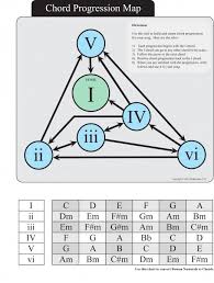 Tips On Writing A Great Song Music Theory Guitar Music Writing Songwriting