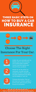 Byinsure.com| updated on november 20, 2020. Here Is An Infographics About How To Buy Car Insurance Insurance Carinsurance Onlinecarinsurance Onlinecarinsurancedub Car Insurance Online Cars Insurance