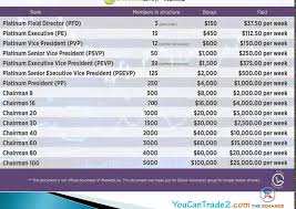 Forex Residual Income Chart Fx Trading Wso