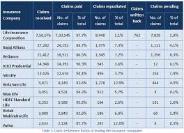 Sbi Life Insurance Advisor Commission Chart Www