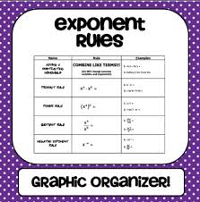 Find out where to watch every academy awards nominee. By Gina Wilson 7th 10th Grade I Use This Graphic Organizer To Review The Exponent Rule Concepts Right Free Math Lessons Free Math Homeschool Math