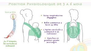 Oum S Le Specialiste Du Portage Physiologique Made In Morocco Vous Informe Position Physiologique De 4 A 6 Mois Portage Physiologique Developpement Bebe