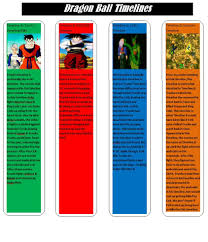We did not find results for: Dragon Ball Z Trunks Timeline Explained Novocom Top