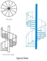 Types Of Stairs Used In Building Detail Classification Of Staircase