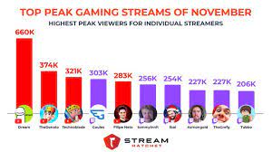 1 Dream Dreamwastaken2 Twitter Streaming Dream Mean Green