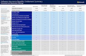 software assurance benefits chart jan 2017