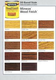 Minwax Polyshades