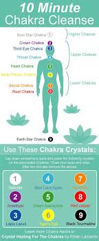 If you can, do this outside surrounded in nature. How To Open Your Heart Chakra Youtube Arxiusarquitectura