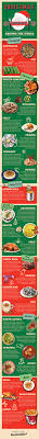 A year of the world's best beaches there's a perfect beach for every. Pratos De Natal Pelo Mundo Christmas Dinner Christmas Infographic Celebration Around The World