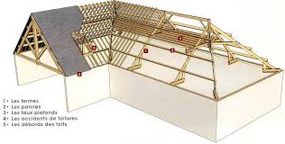 Epingle Sur Construction Framing Light Framing