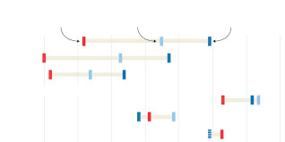 Americans Have Shifted Dramatically On What Values Matter