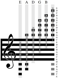 Learn How To Read Standard Notation With This Chart