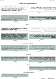 The most common symptom they had was hot flushes, which could be mild or brief 'tropical moments' but for some were dramatic and debilitating, and when they occurred at night disturbed sleep. Patients And Professionals Perspectives On Implementation Of Opportunistic Salpingectomy A Mixed Method Study Bmc Health Services Research Full Text