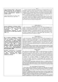 (di seguito, anche la società o la capogruppo) fornisce le seguenti ulteriori informazioni. Schema Evoluzione Disciplina Opa Docsity