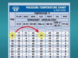 Manufacturers Of Refrigerants Controls And Other Suppliers