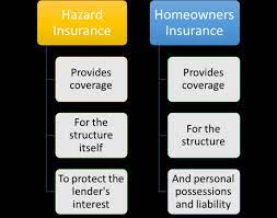 Trusted by over 15,000,000 users. Hazard Insurance Vs Homeowners Insurance Thetruthaboutinsurance Com