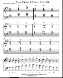 This handy edition features lyrics and piano chord diagrams for all of them. Basic Piano Chords Inversions Scales With Lettered Notes