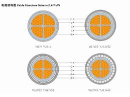 Kedua merek kabel ini sudah sekian lama cukup. Harga Kabel 1 5mm Malaysia Jytop Power Cable