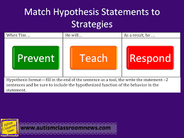 Designing Behavior Support Plans That Work Step 4 Of 5 In Developing Meaningful Behavioral Support Autism Classroom Resources