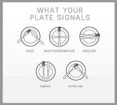 Blog Not Found Dining Etiquette Table Etiquette Table Manners