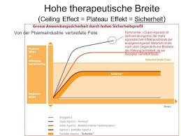 Ceiling), ein meteorologischer begriff ceiling effekt in der pharmakologie oder empirischen sozialwissenschaft diese seite ist eine begriffsklärung. Weiterbildung Sucht S S A M Dr Med Robert Hammig Ppt Video Online Herunterladen