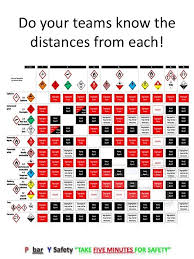 Ghs Chemical Segregation In North America