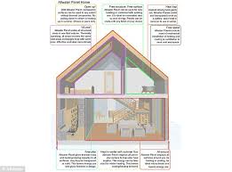Maybe you would like to learn more about one of these? Liquid Filled Walls Keeps A Building Cool And Warms It In Winter Daily Mail Online
