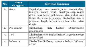 Check spelling or type a new query. Kunci Jawaban Ipa Kelas 8 Semester 2 Hal 76 78 Uji Kompetensi Solusi Tepat Cari Les Privat
