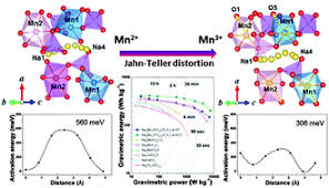 In general, 3d orbitals in the octahedral environment split into two. Anomalous Jahn Teller Behavior In A Manganese Based Mixed Phosphate Cathode For Sodium Ion Batteries Energy Environmental Science Rsc Publishing