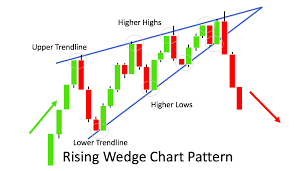 Ready to trade them with me? Chart Patterns The Advanced Guide Bonus Cheat Sheet Forexspringboard