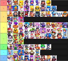 Who are the best brawlers in brawl stars? My Tier List Skins Edition Fandom