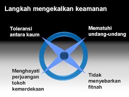 Understand, yaitu memahami kerja dari sistem yang ada 3. Unit 8 Tugas Dan Tanggungjawab Kita Mengundi Melibatkan