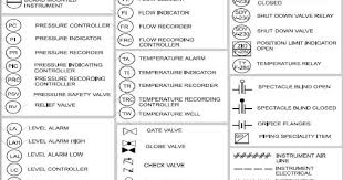 Electrical … electrical schematic symbols. Instrument Abbreviations Used In Instrumentation Diagrams P Id Learning Instrumentation And Control Engineering