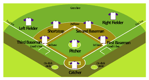 Simple Baseball Field Simple Baseball Field Sport Field