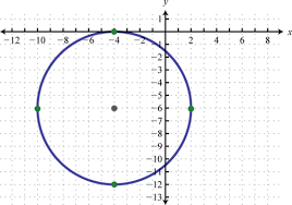 6th grade reading comprehension worksheets. 8 2 Circles Mathematics Libretexts