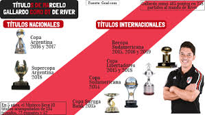 La recopa sudamericana es el segundo título internacional para defensa y justicia, que llegó a este certamen tras conseguir la. Titulos Del Muneco By Franco Jara Amanzo On Genially