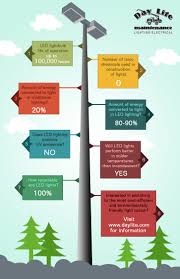 500 Internal Server Error Led Lighting Solutions Led Tube Light Led Lights