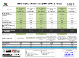 Harga perodua axia 2021 & bayaran bulanan kereta baru telah pun dilancarkan pada harga mampu milik, di mana yang menariknya tentang model ini Harga Perodua Axia 2021 Promosi Kereta Perodua Murah