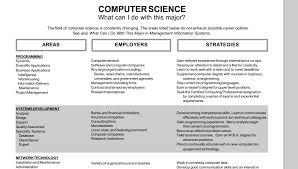 Just because you majored in computer science doesn't mean you have to be a programmer and so here are the top 10 professions in software engineering for entry level jobs that don't require data analyst could be a role for you. Careers In Computing Computer Science And Engineering