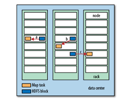 Image result for Map reduce data flow with a single reduce task