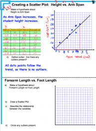You start by plotting a scatterplot of the mpg variable and drat variable. 3 1 Introduction To Relationships Mfm1p Grade 9 Applied Math Help