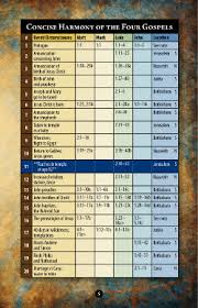 Concise Harmony Of The Four Gospels